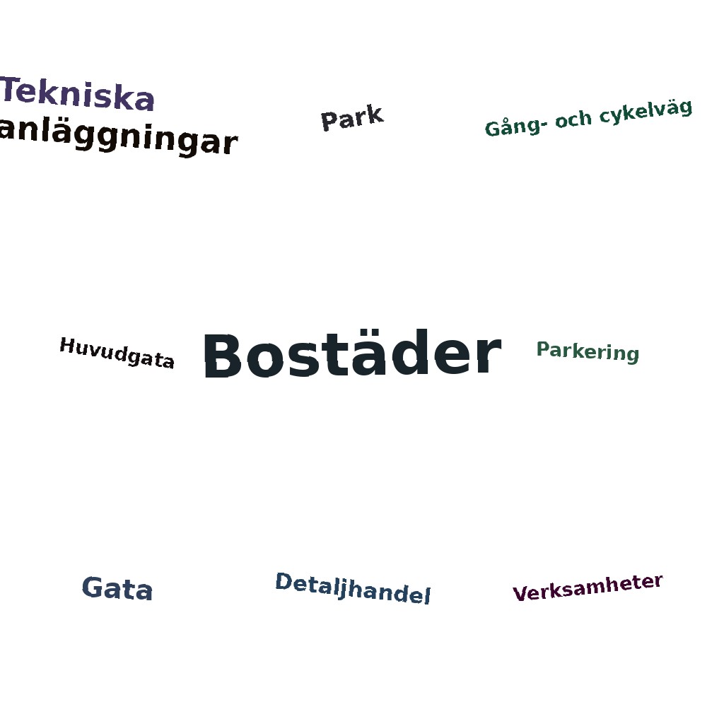 Ordmoln