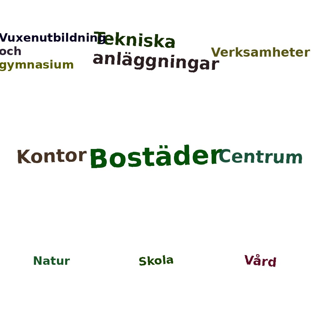 Ordmoln