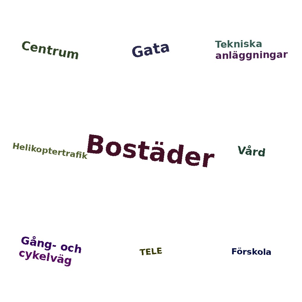 Ordmoln