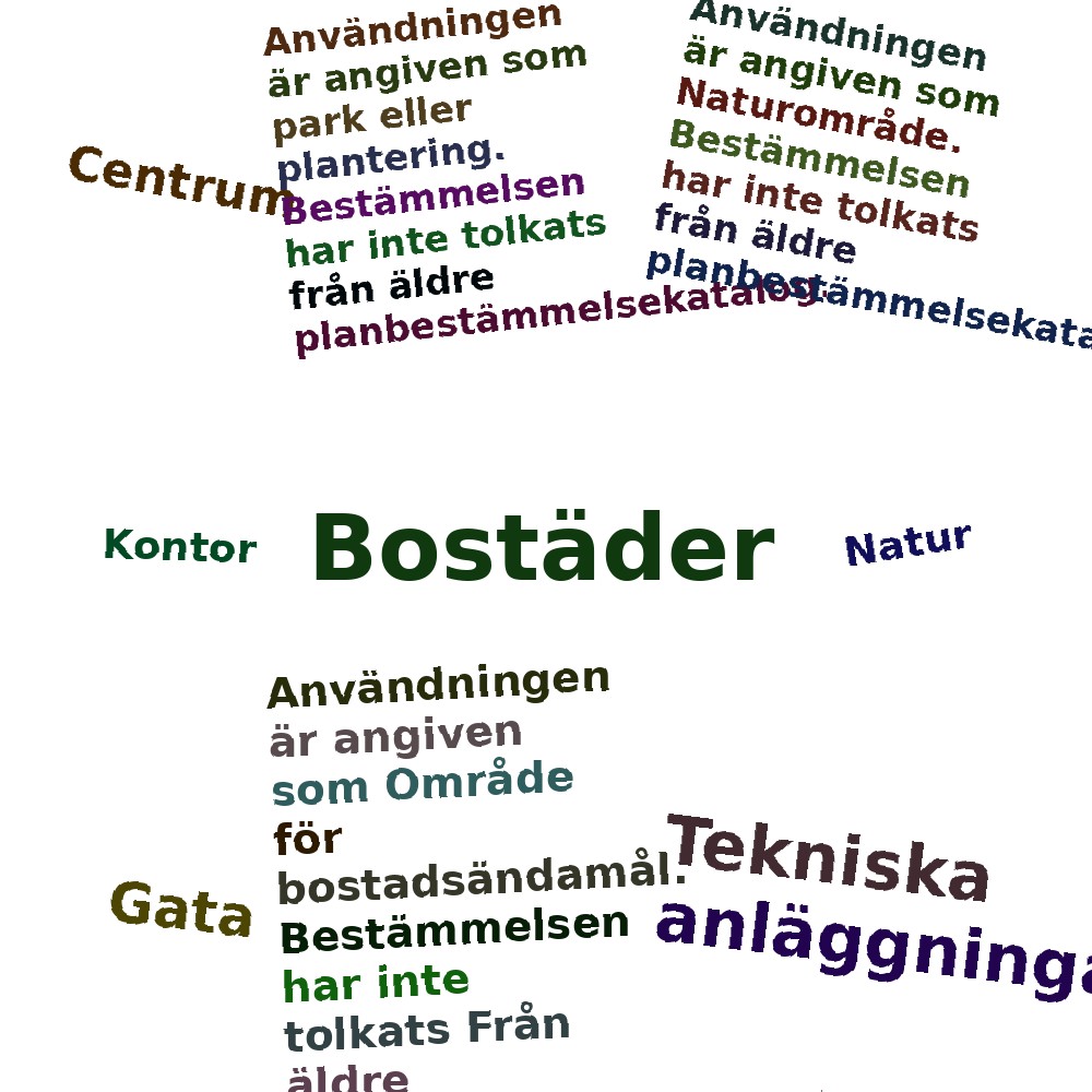 Ordmoln