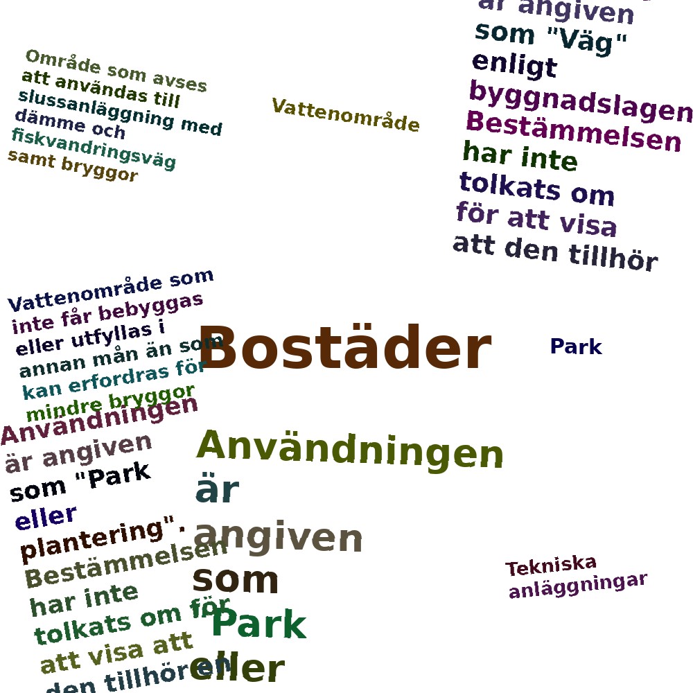 Ordmoln