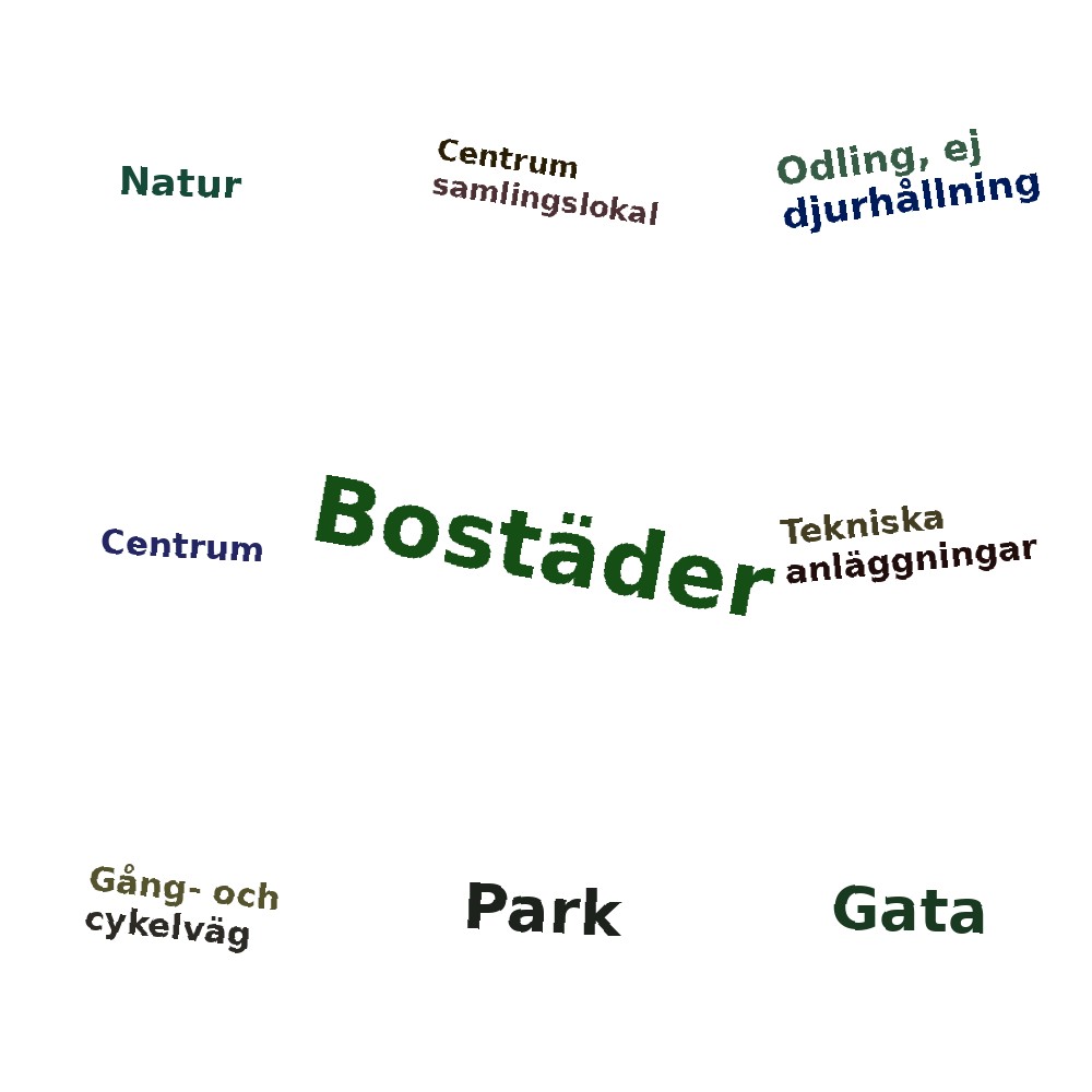 Ordmoln