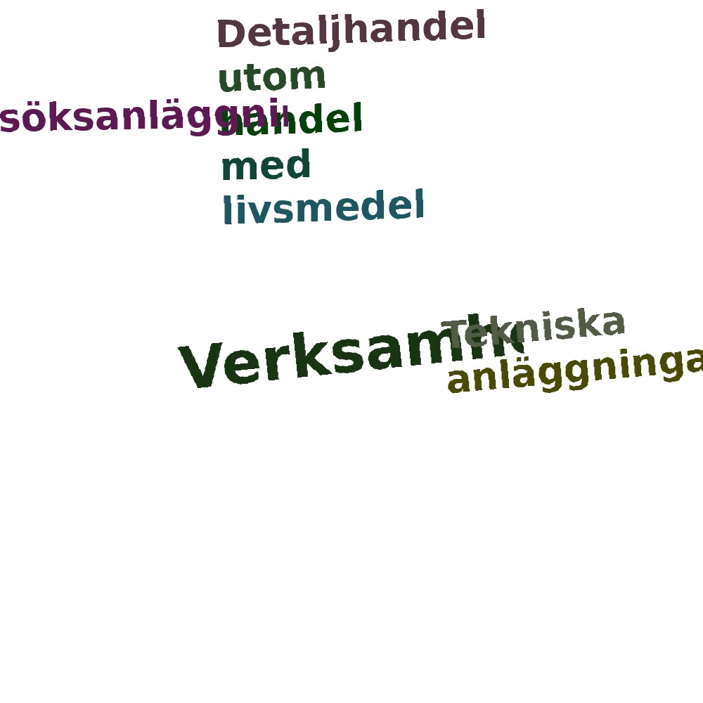 Ordmoln