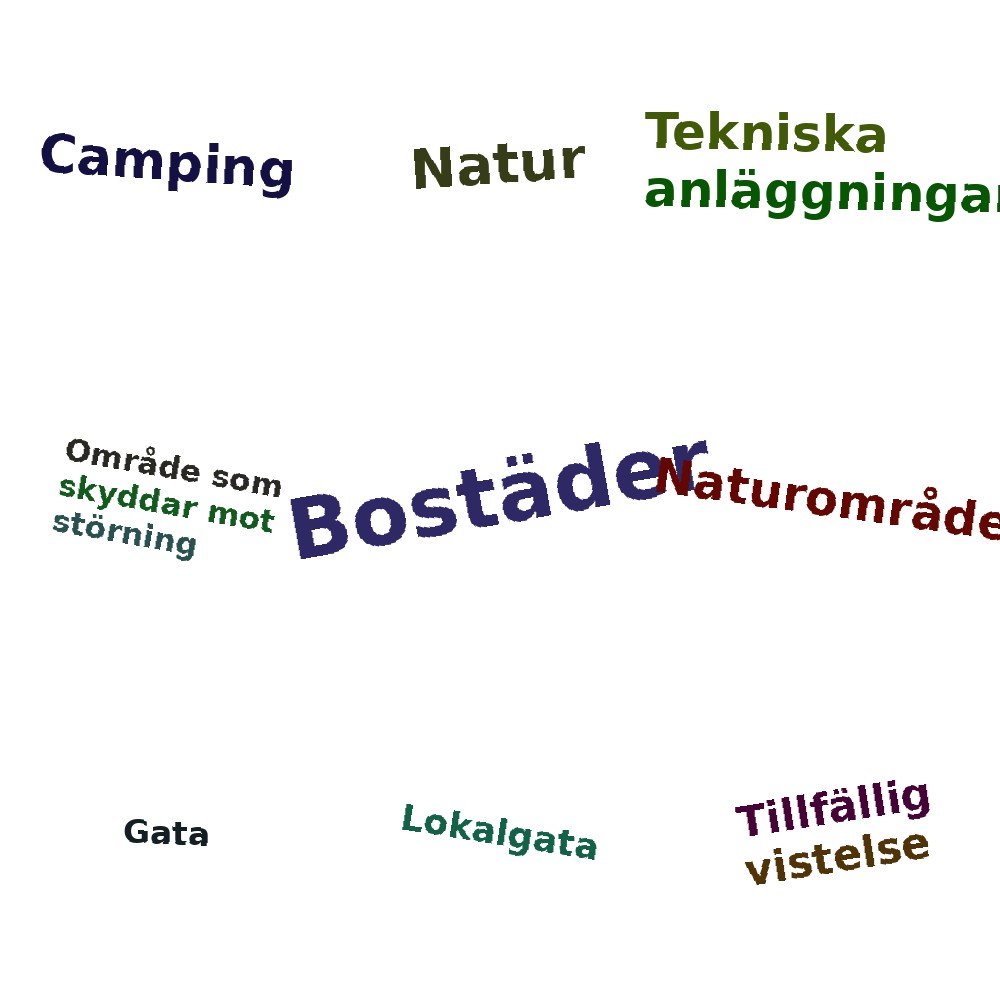 Ordmoln