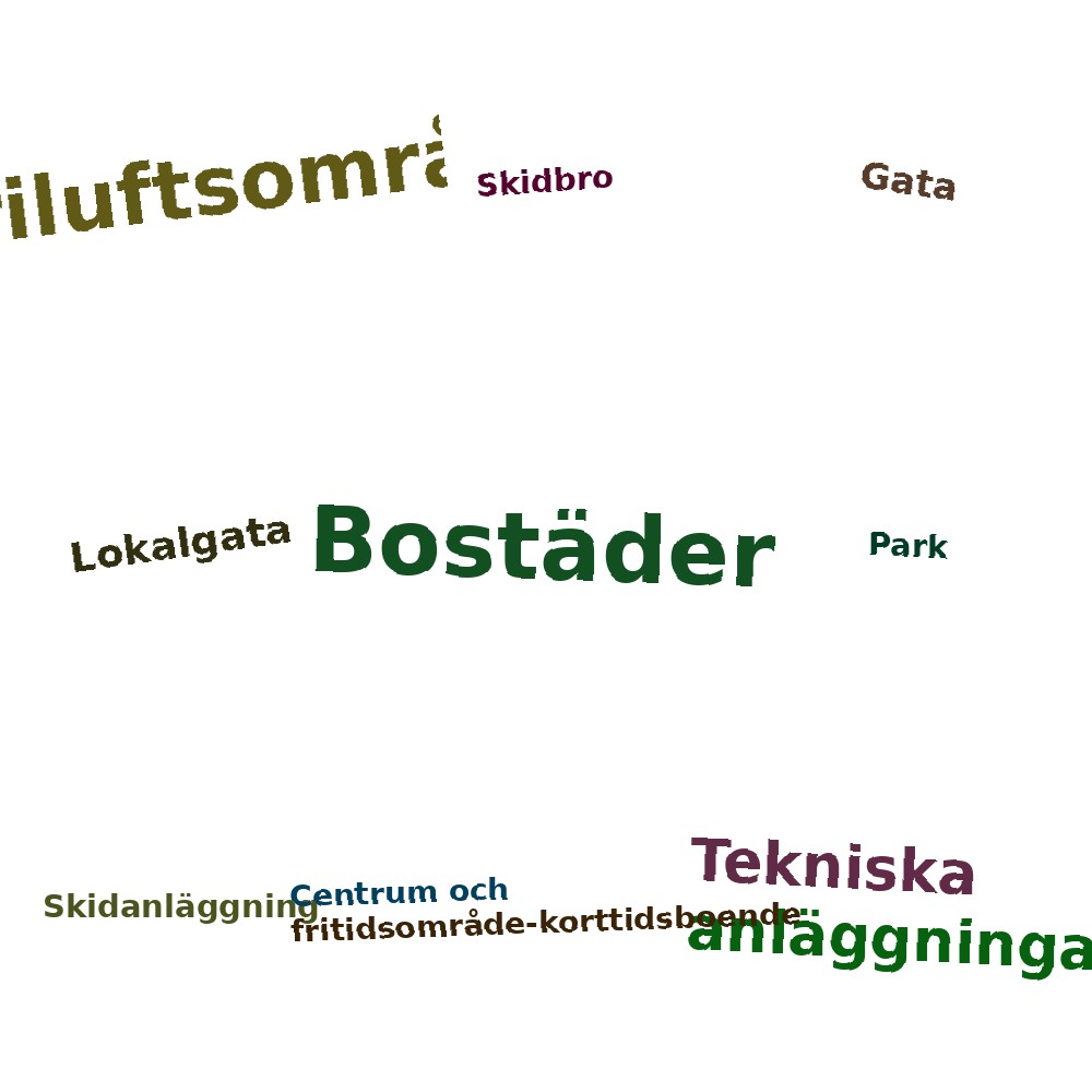 Ordmoln