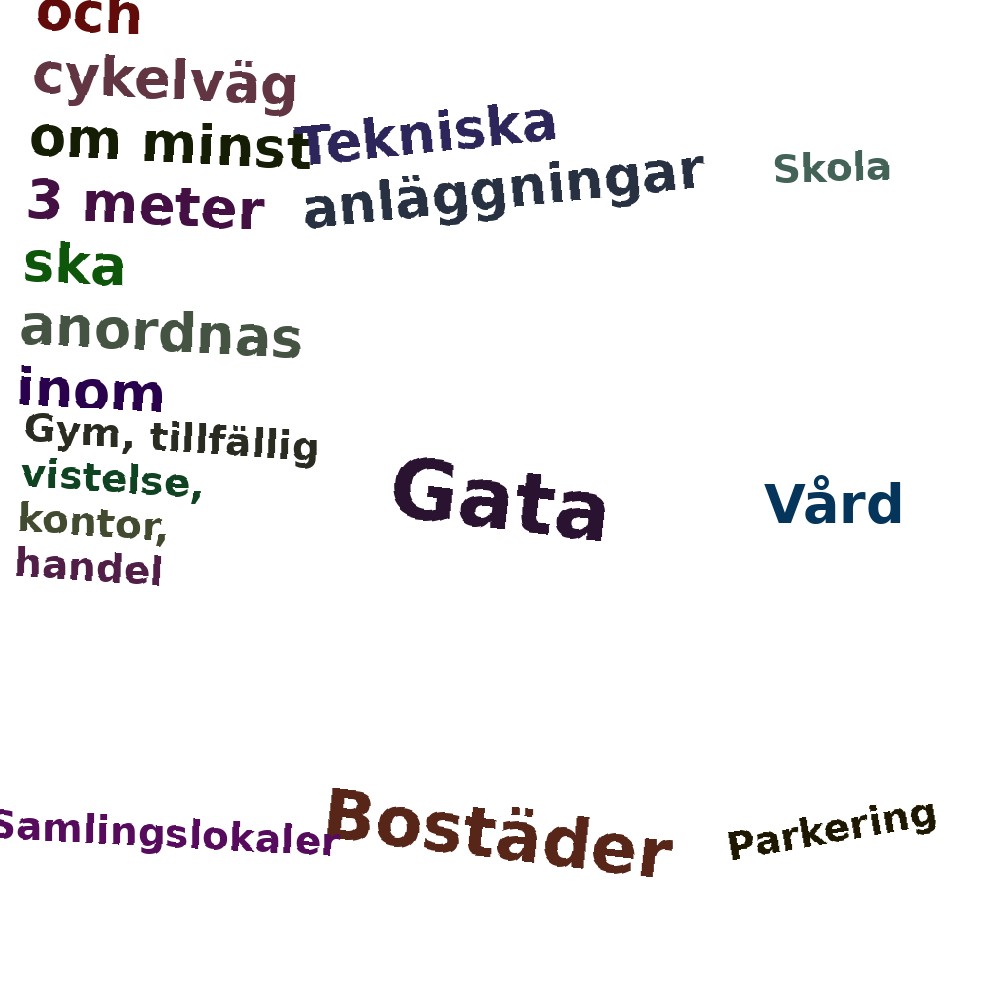 Ordmoln