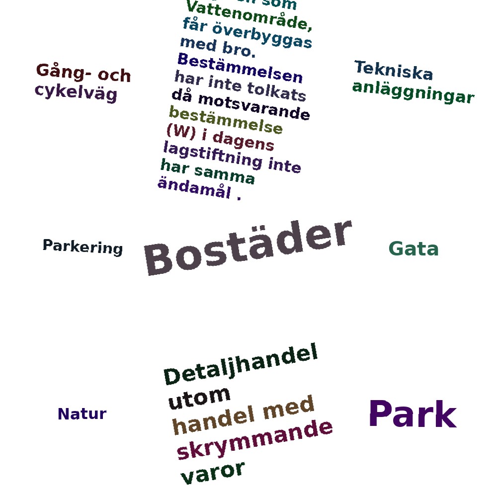 Ordmoln