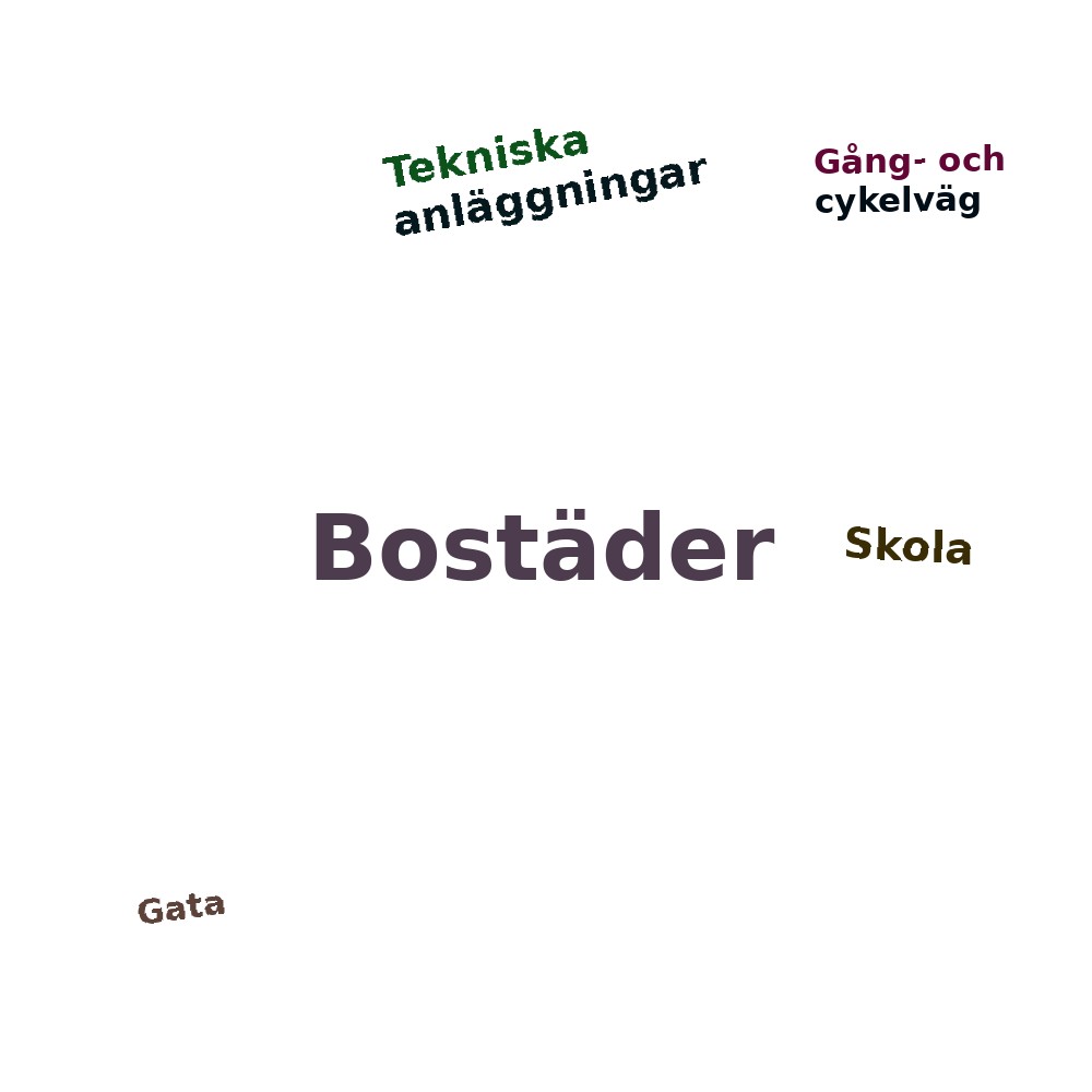 Ordmoln