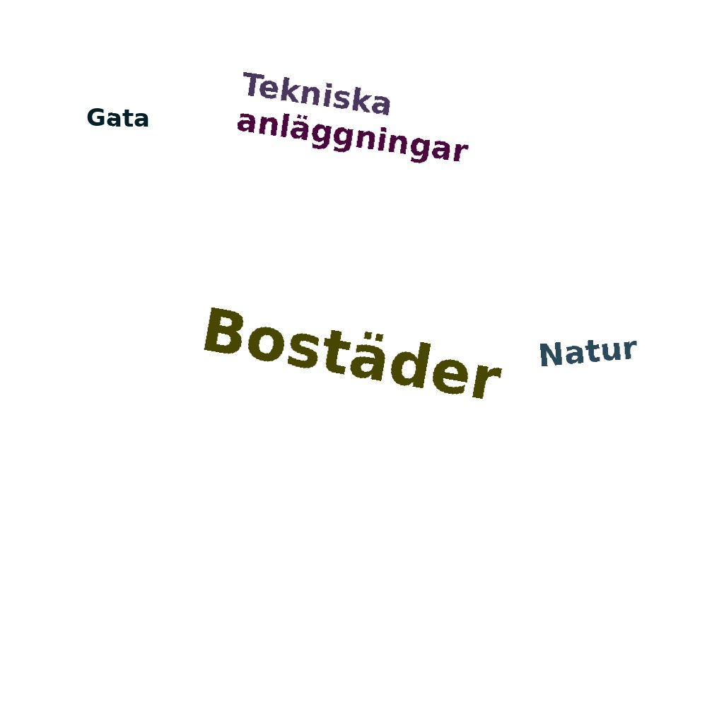 Ordmoln