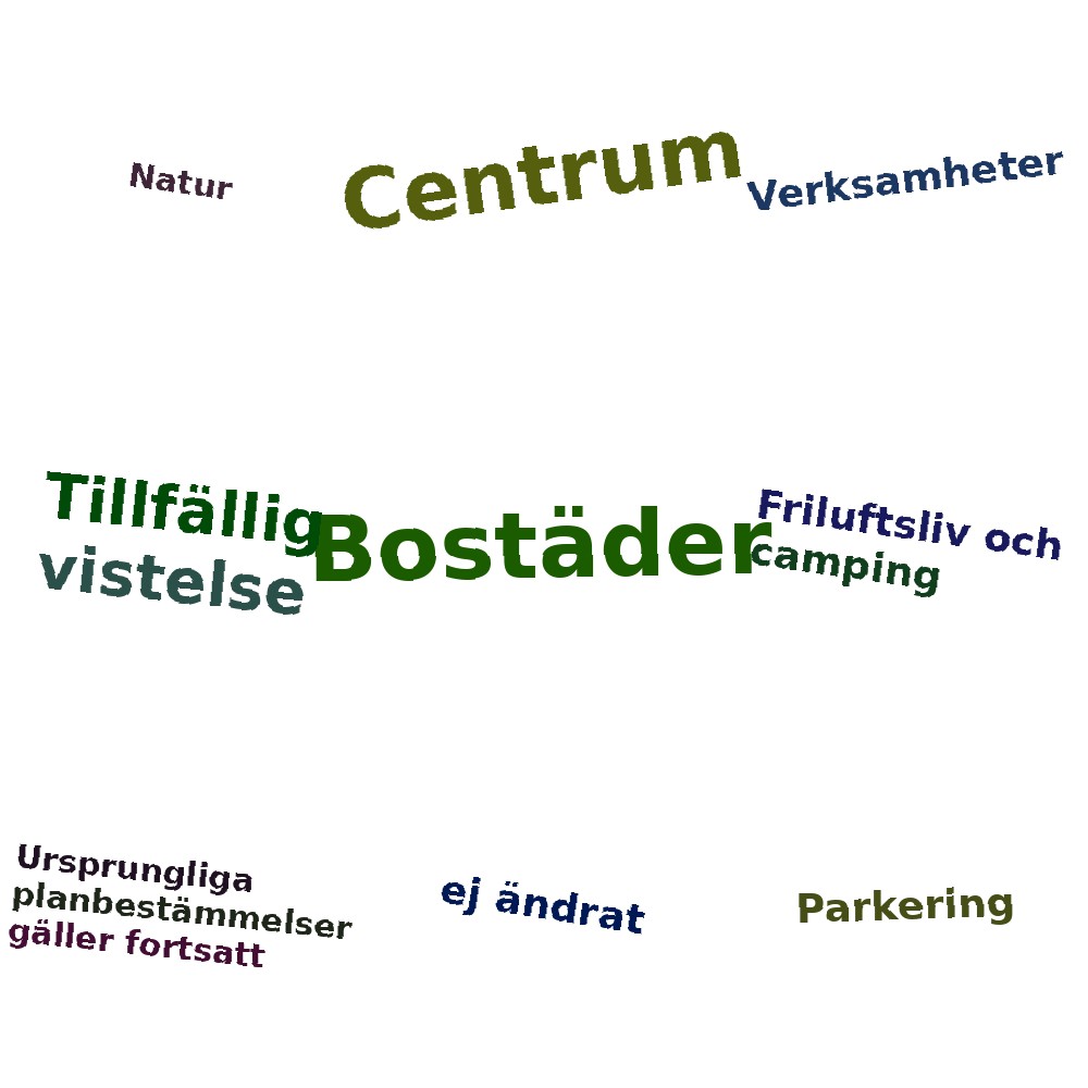 Ordmoln