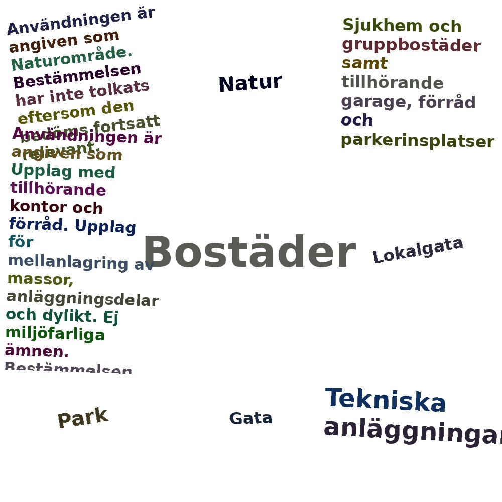 Ordmoln
