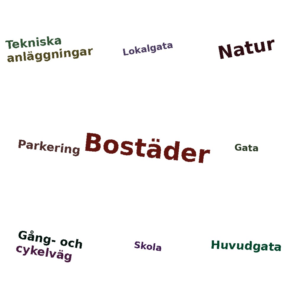 Ordmoln