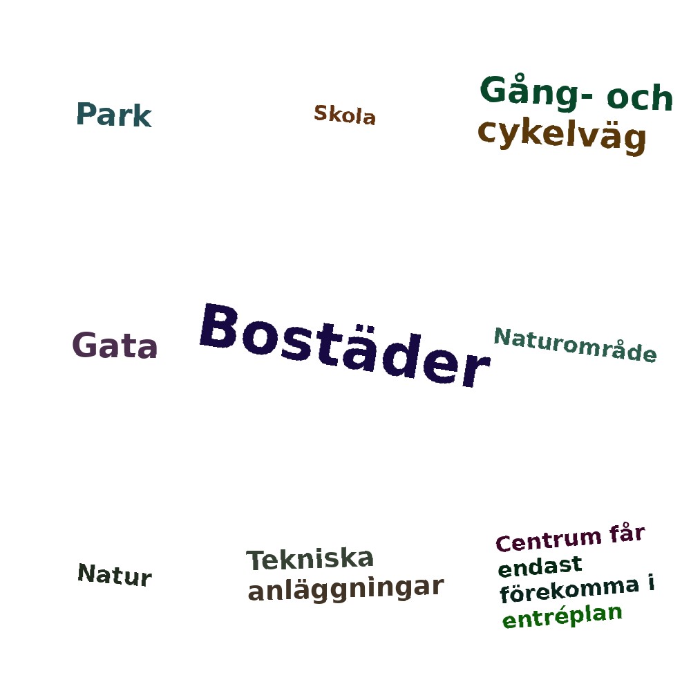 Ordmoln