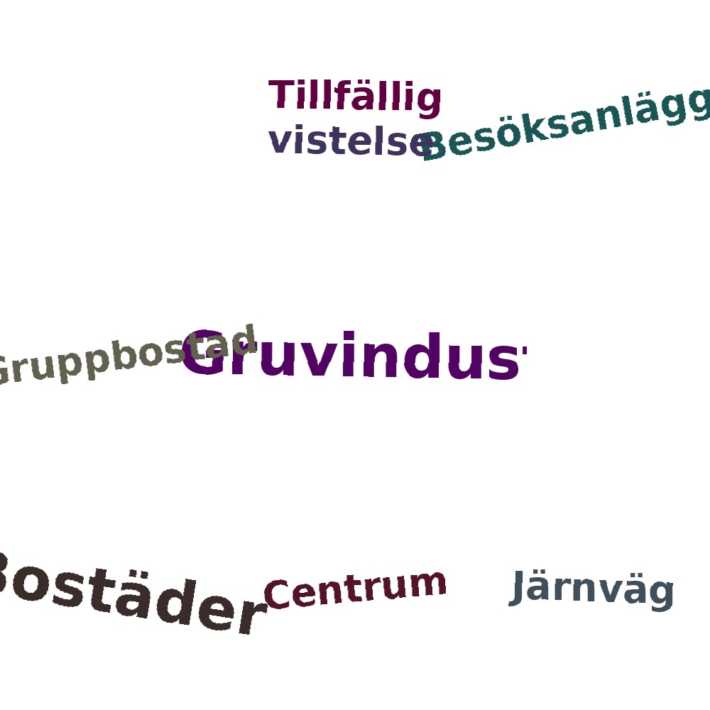 Ordmoln