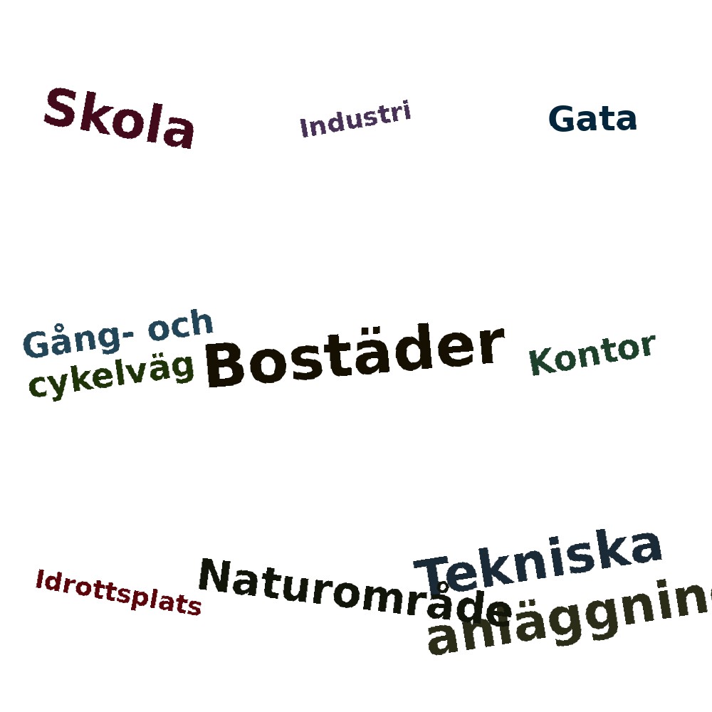 Ordmoln