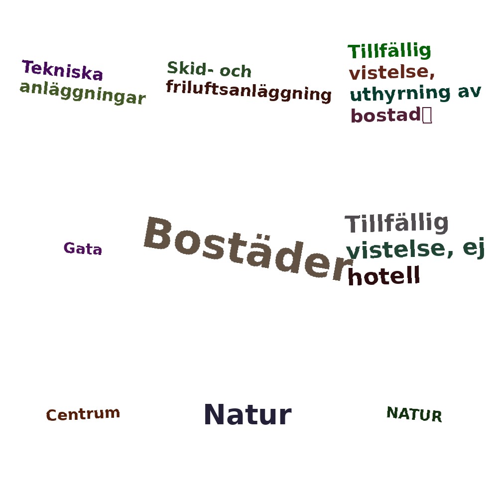 Ordmoln