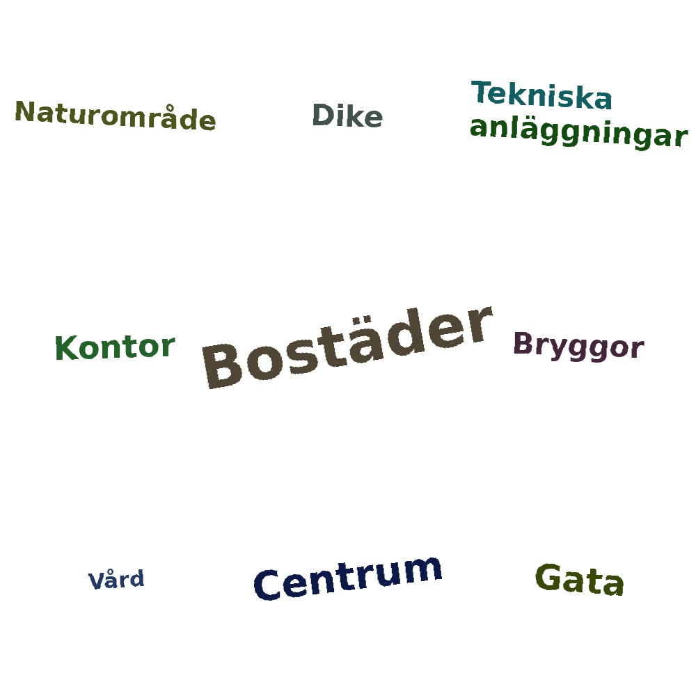 Ordmoln