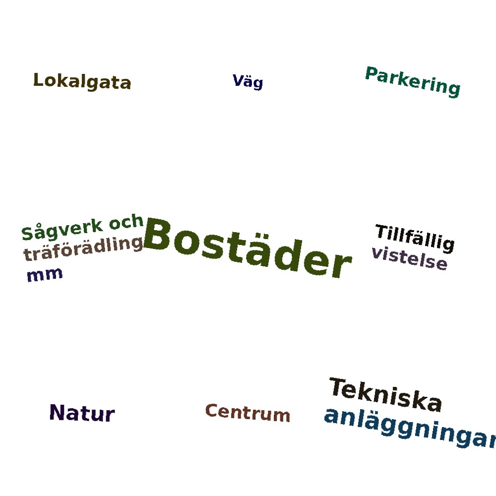 Ordmoln