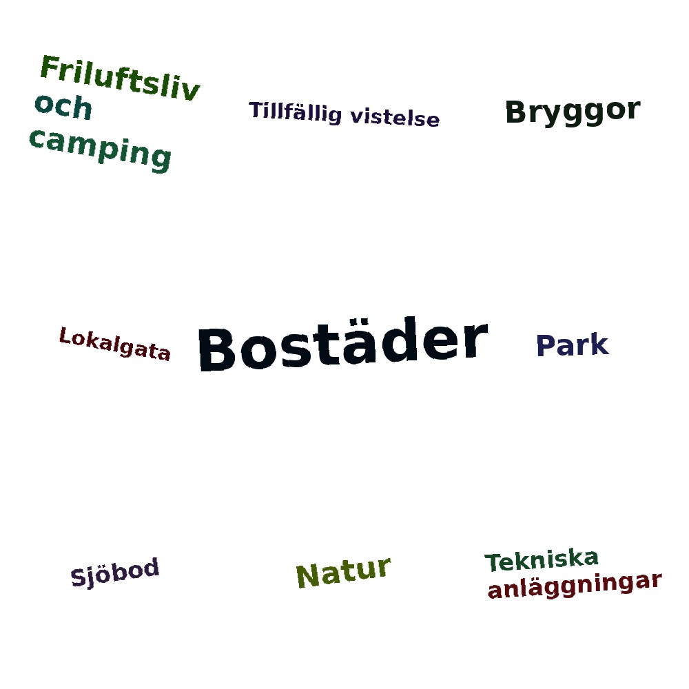 Ordmoln
