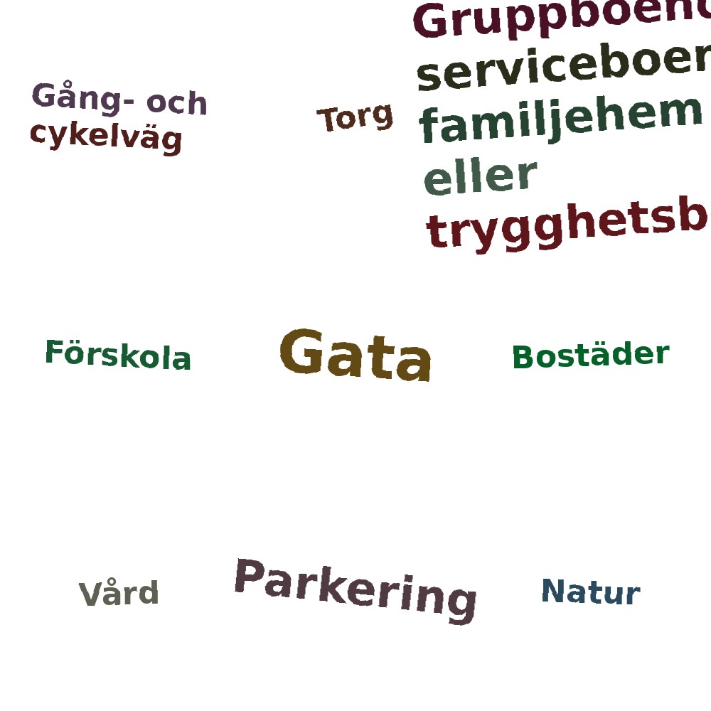 Ordmoln
