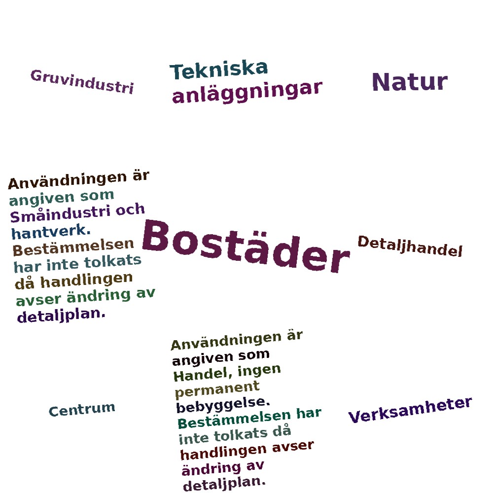 Ordmoln