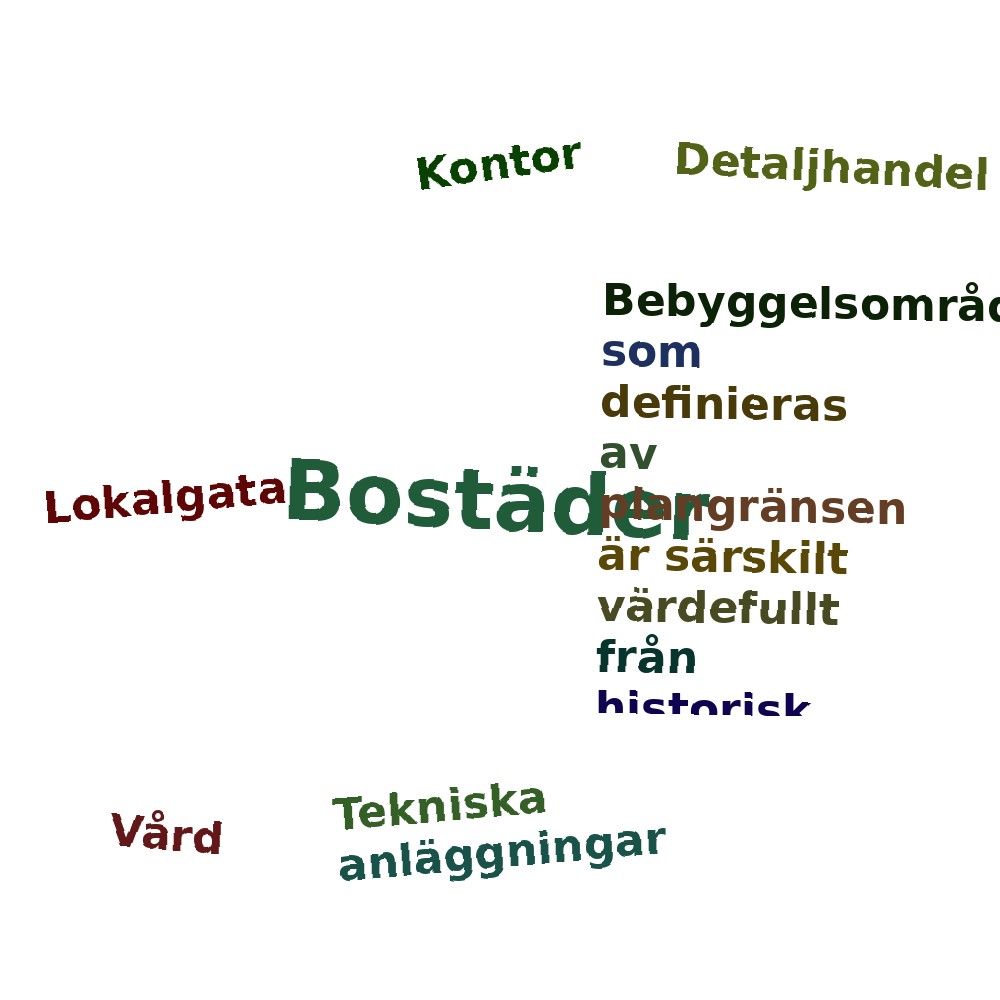 Ordmoln