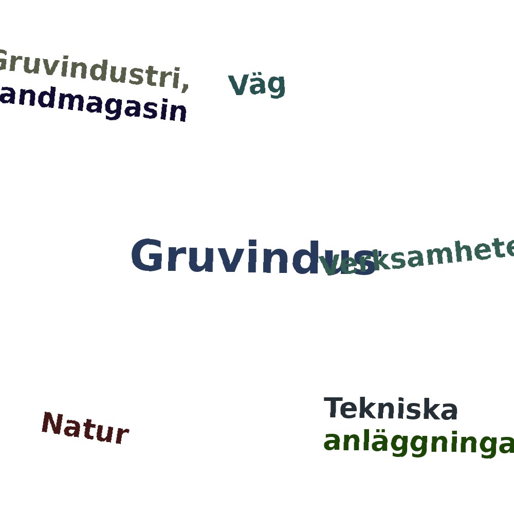 Ordmoln