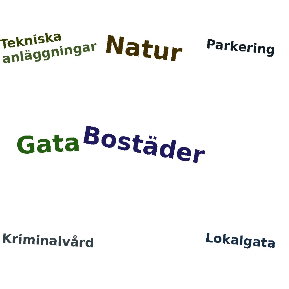 Ordmoln