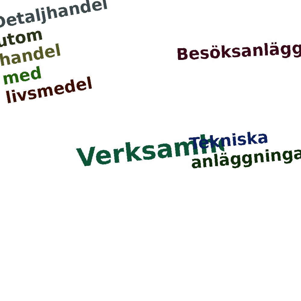 Ordmoln