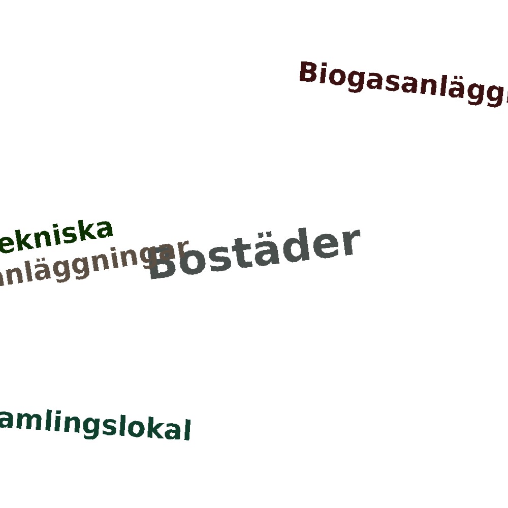 Ordmoln