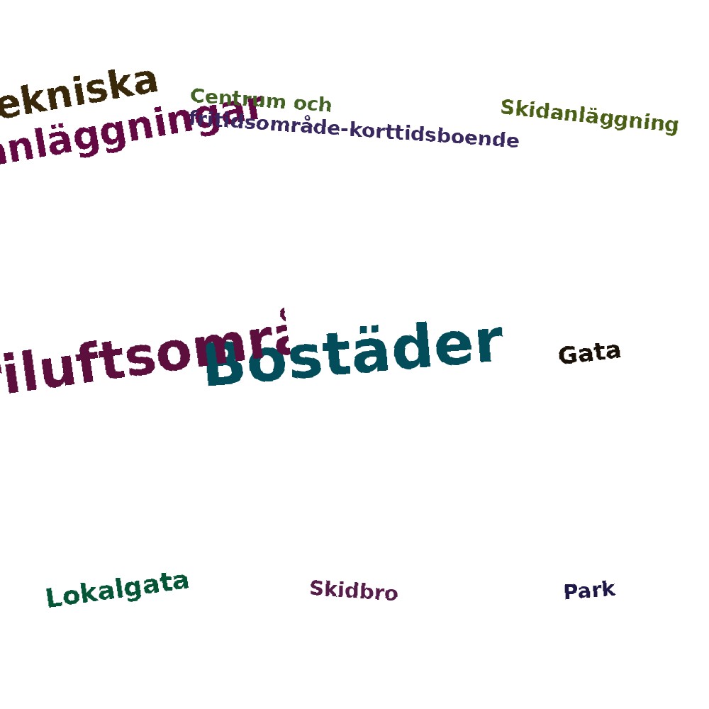 Ordmoln