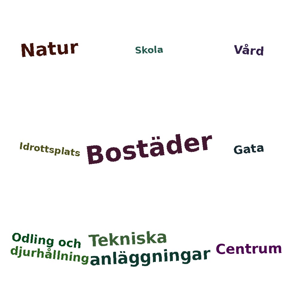 Ordmoln
