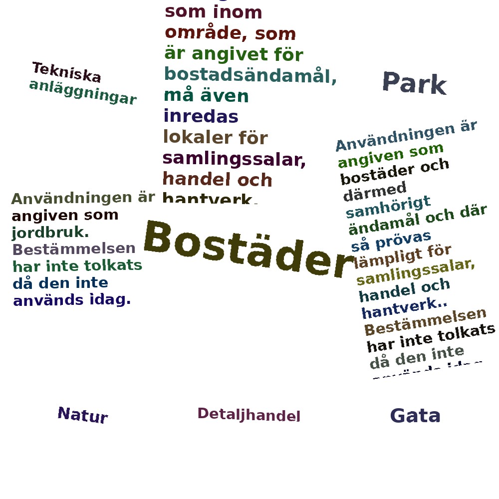 Ordmoln