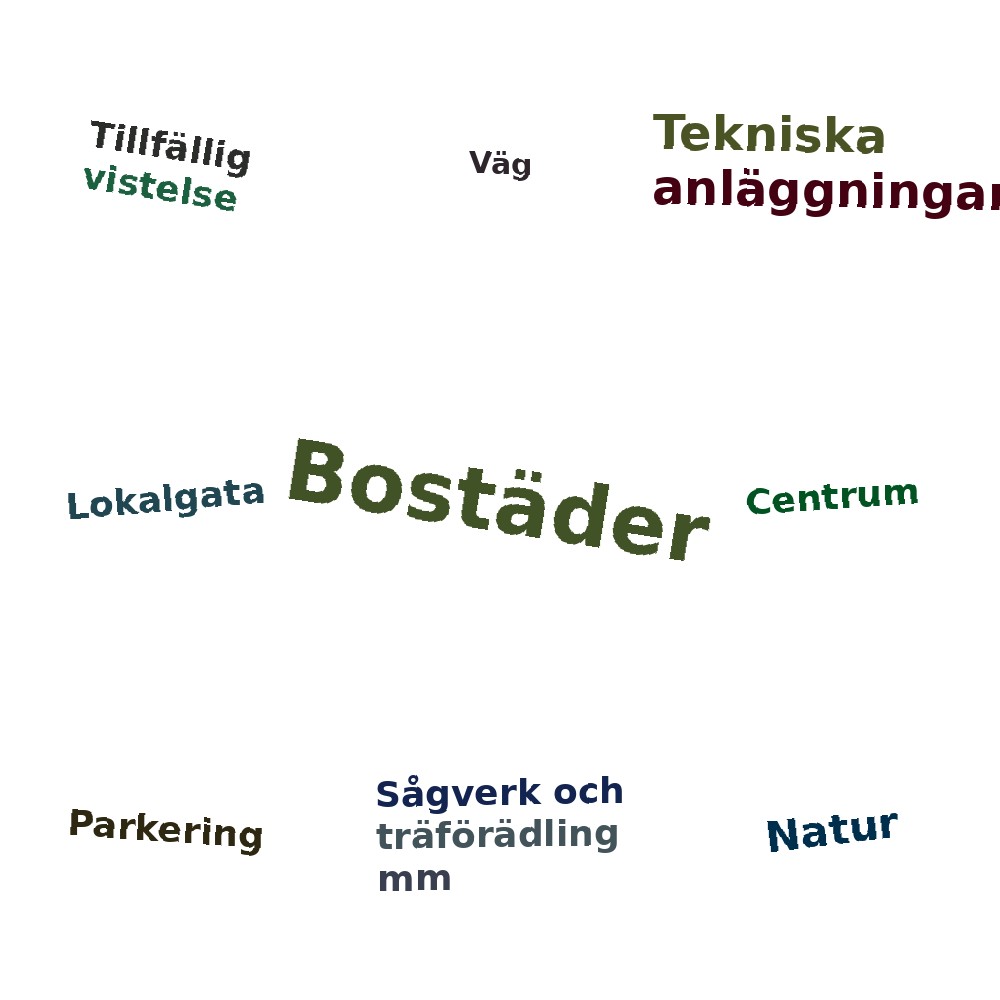 Ordmoln