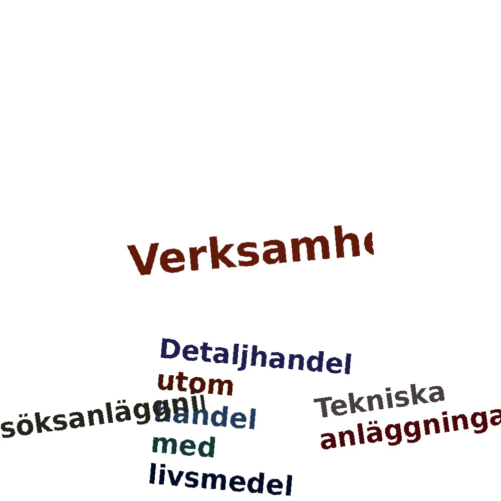 Ordmoln