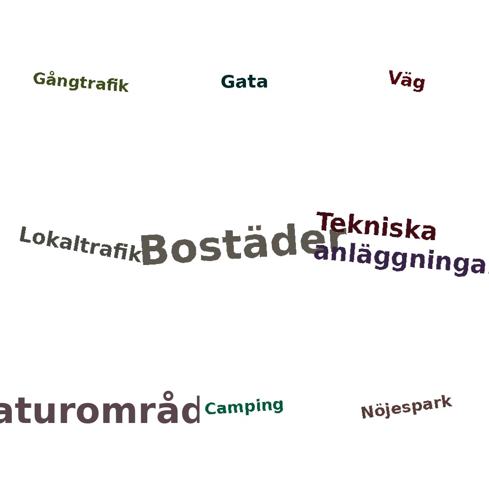 Ordmoln