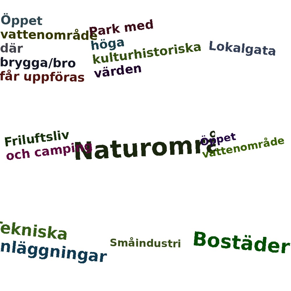 Ordmoln