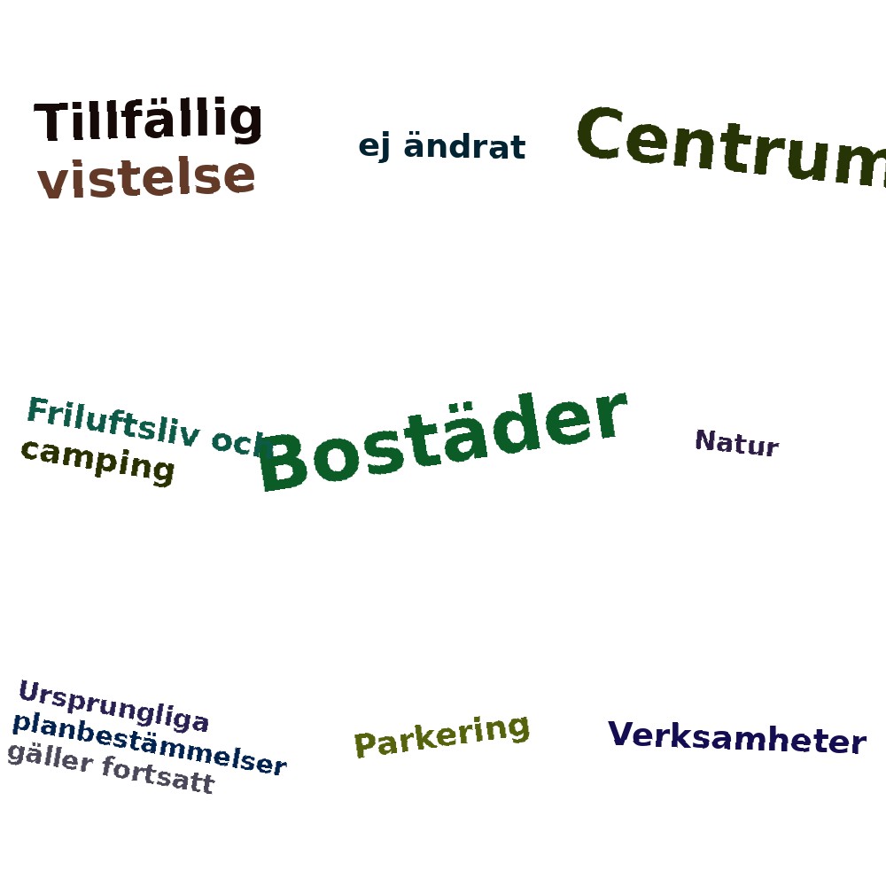 Ordmoln