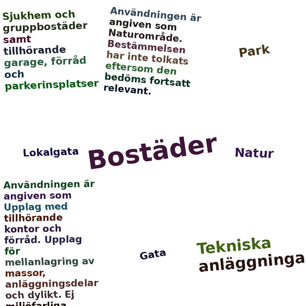 Ordmoln