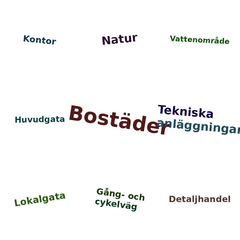 Ordmoln