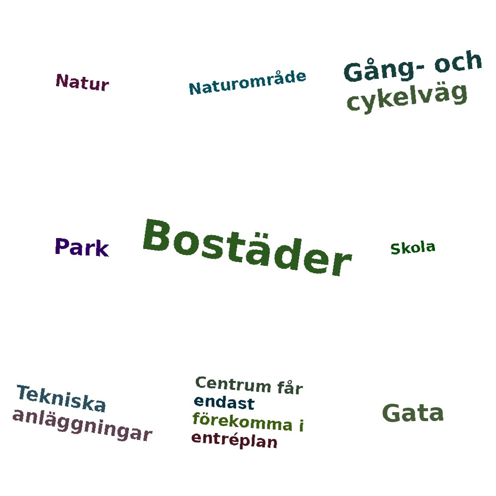 Ordmoln