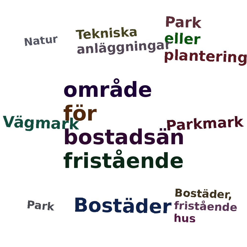 Ordmoln