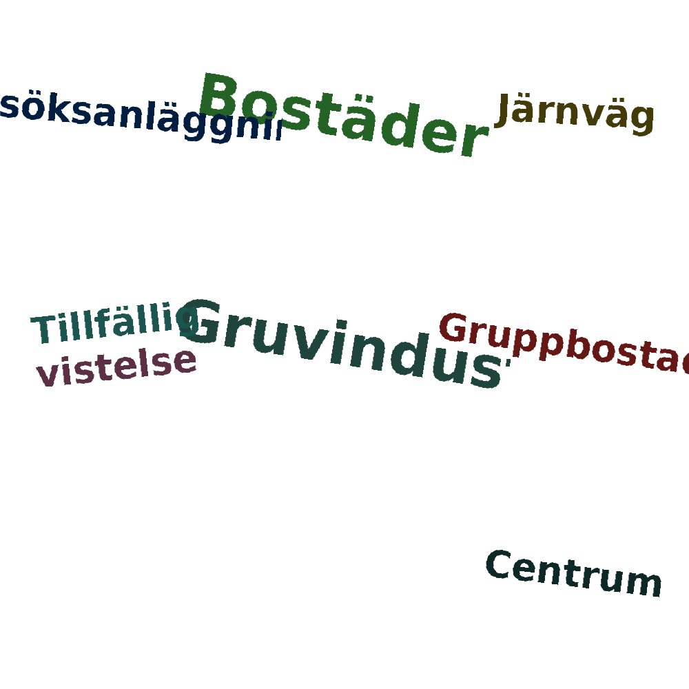 Ordmoln