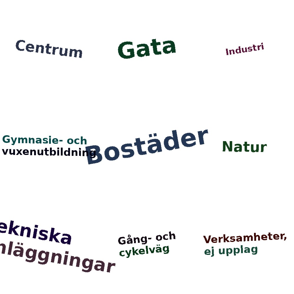 Ordmoln
