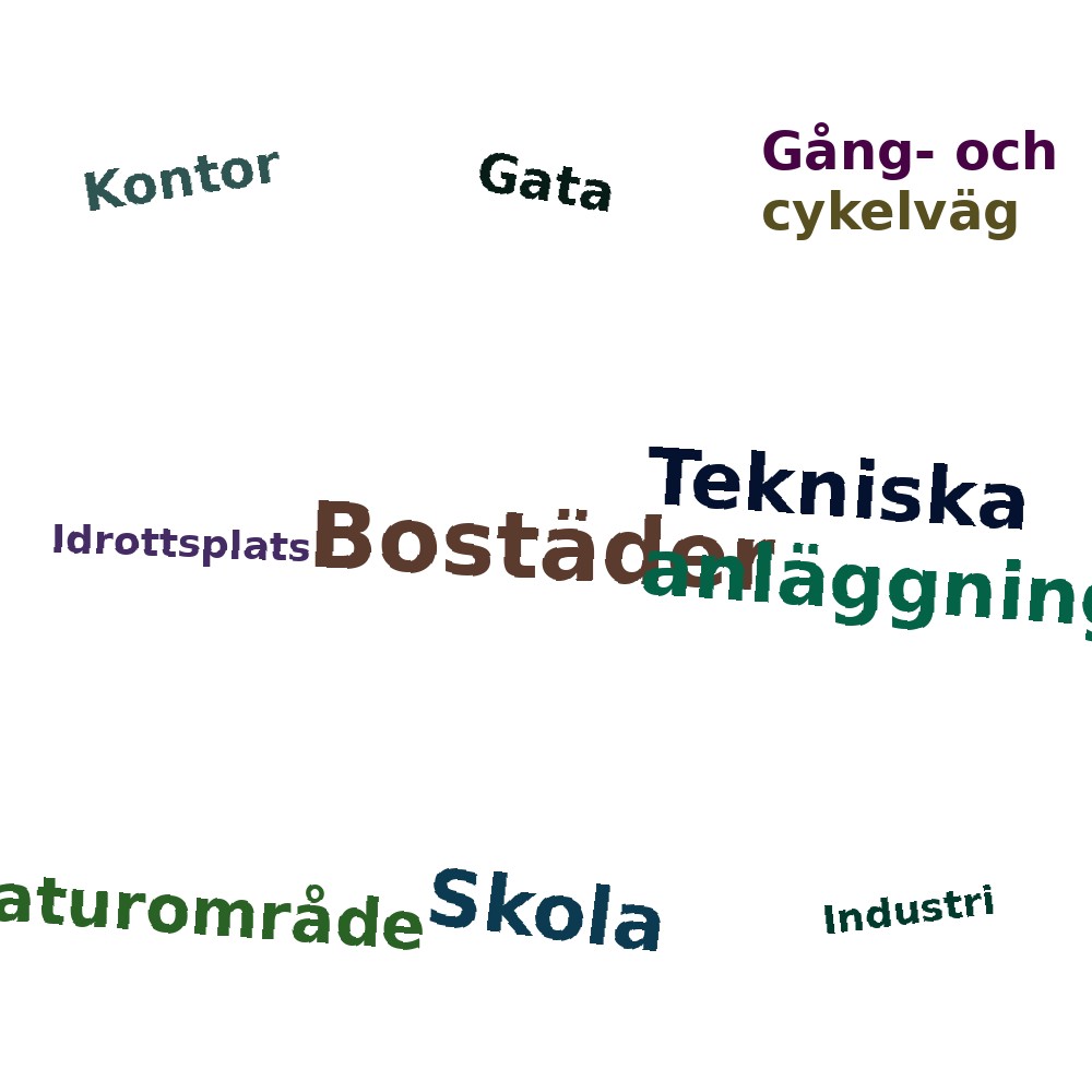Ordmoln