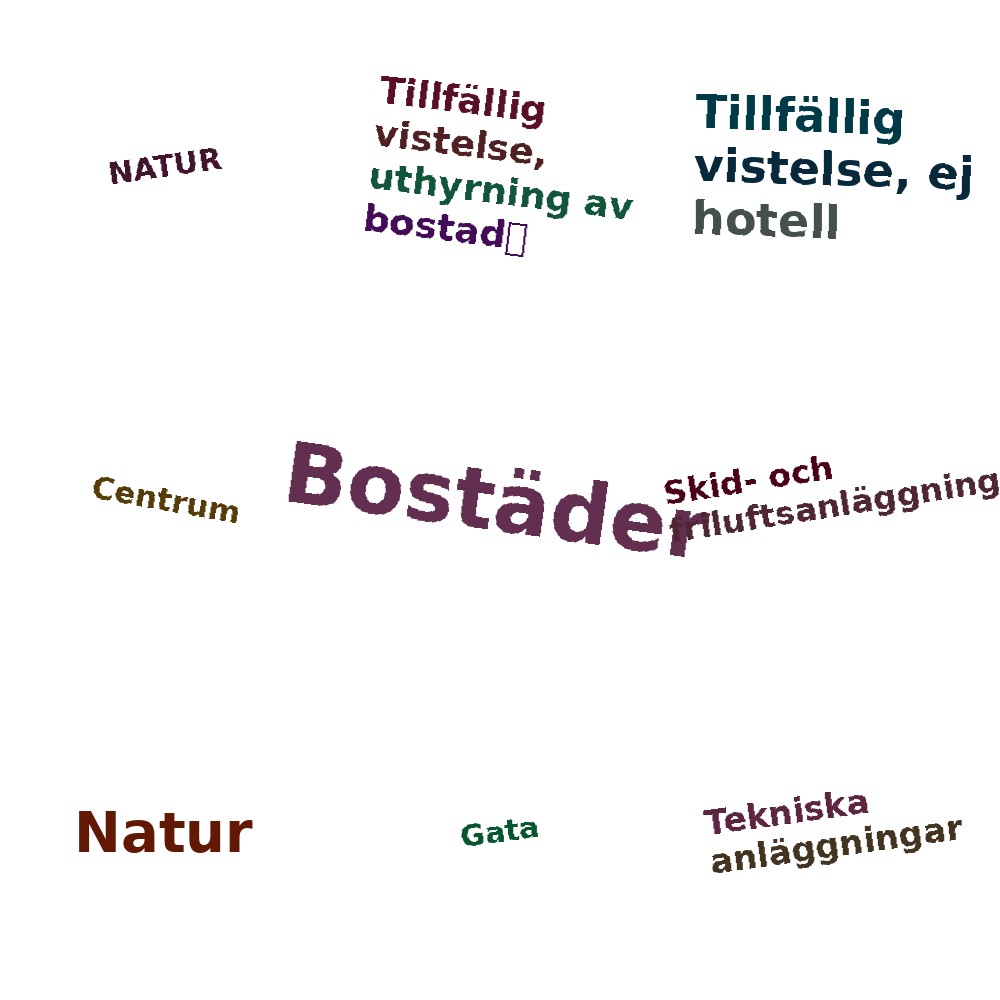 Ordmoln