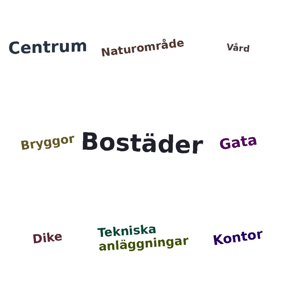 Ordmoln