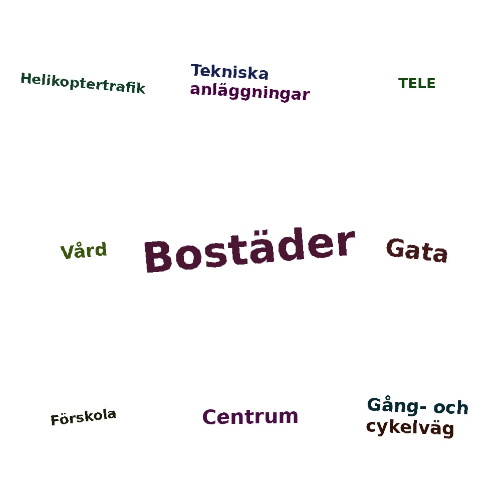 Ordmoln