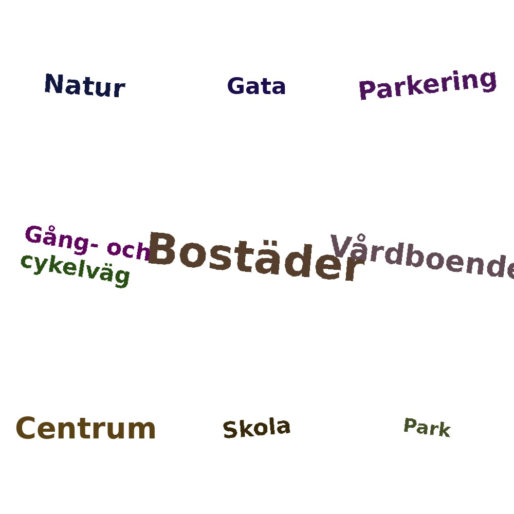 Ordmoln