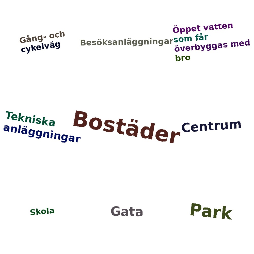 Ordmoln